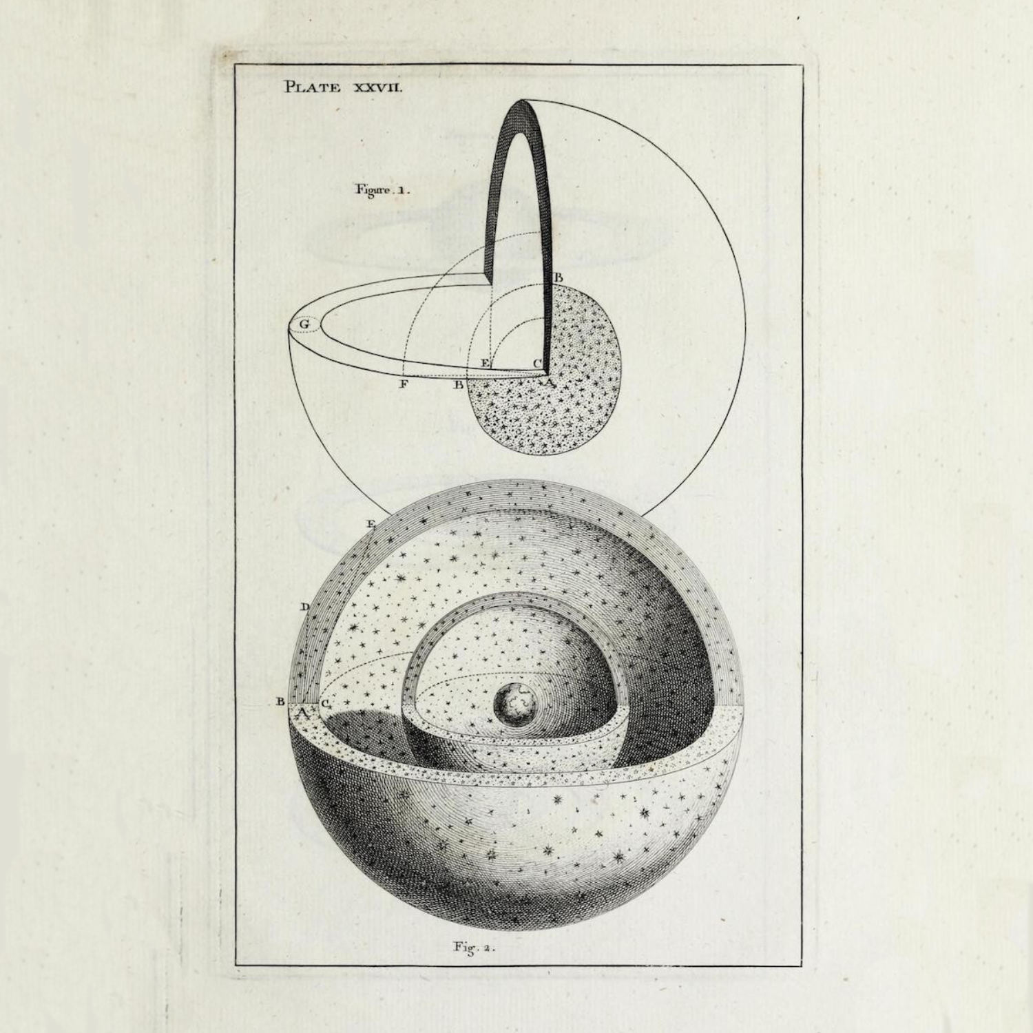 Shopify Store Analyse