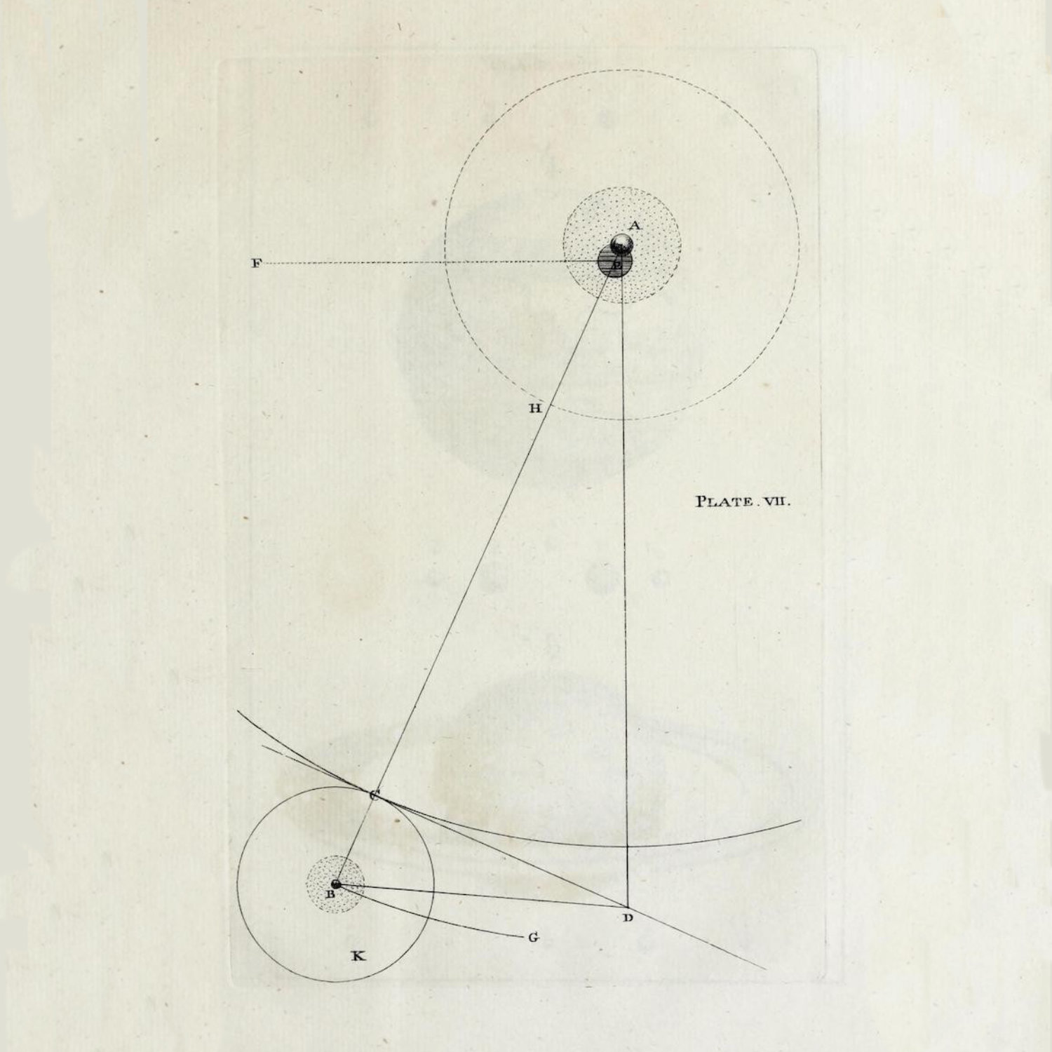 Shopify Store Analyse