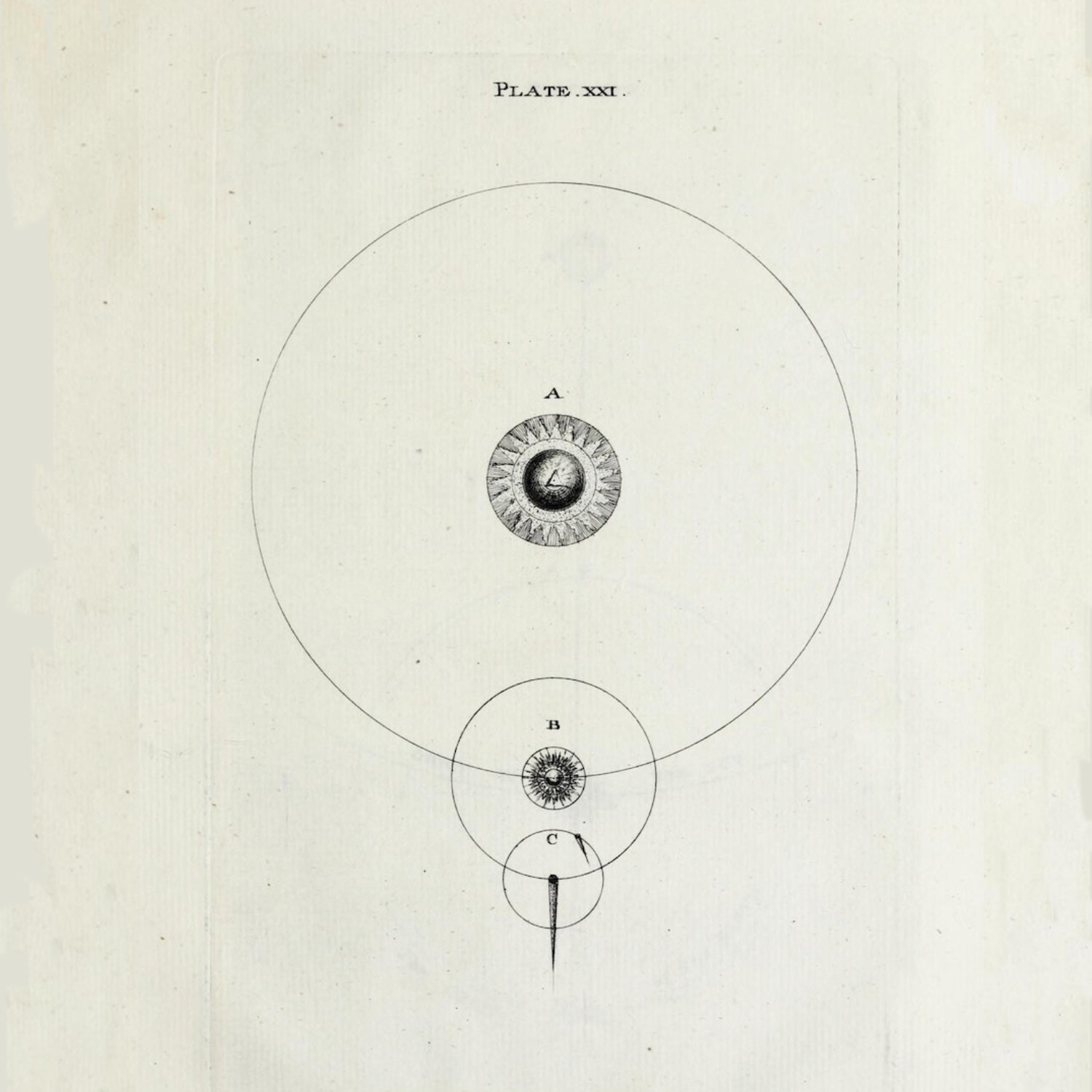 Shopify Store Analyse
