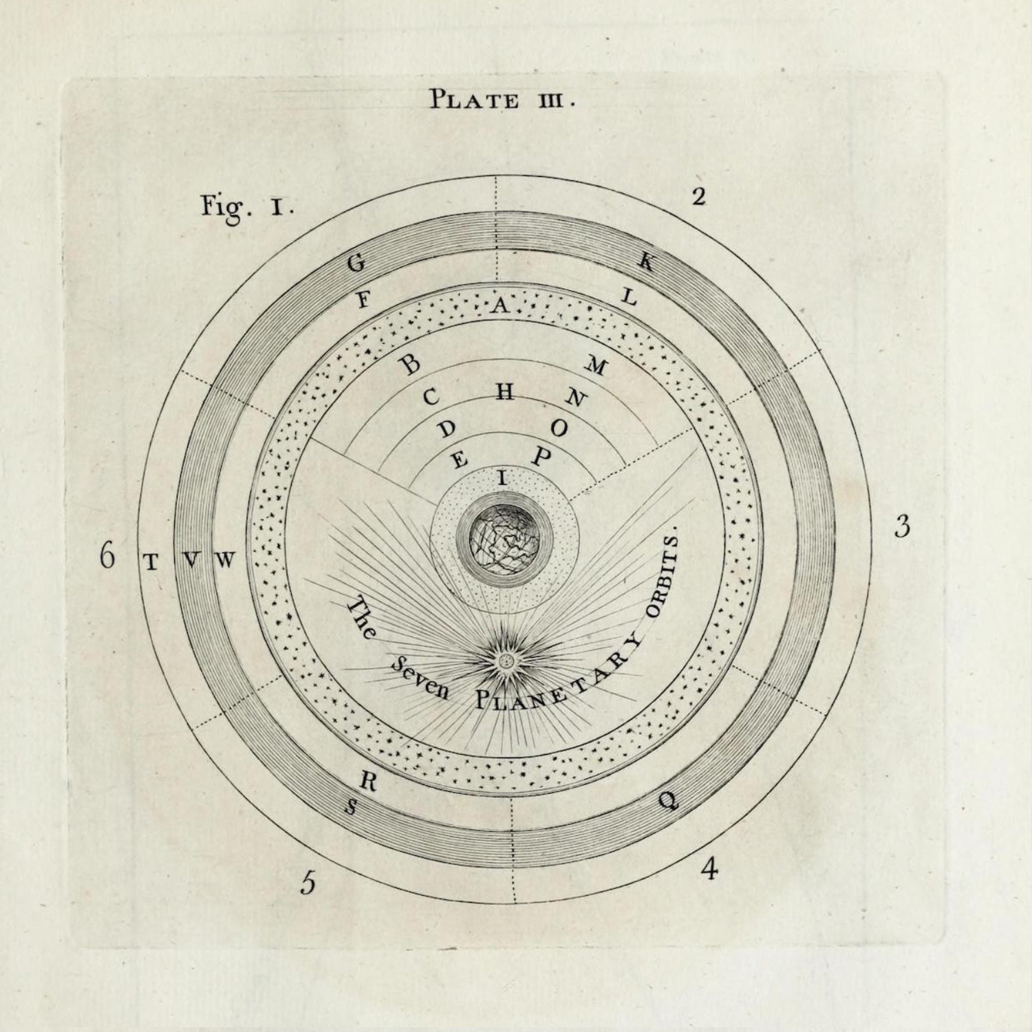 Shopify Store Analyse